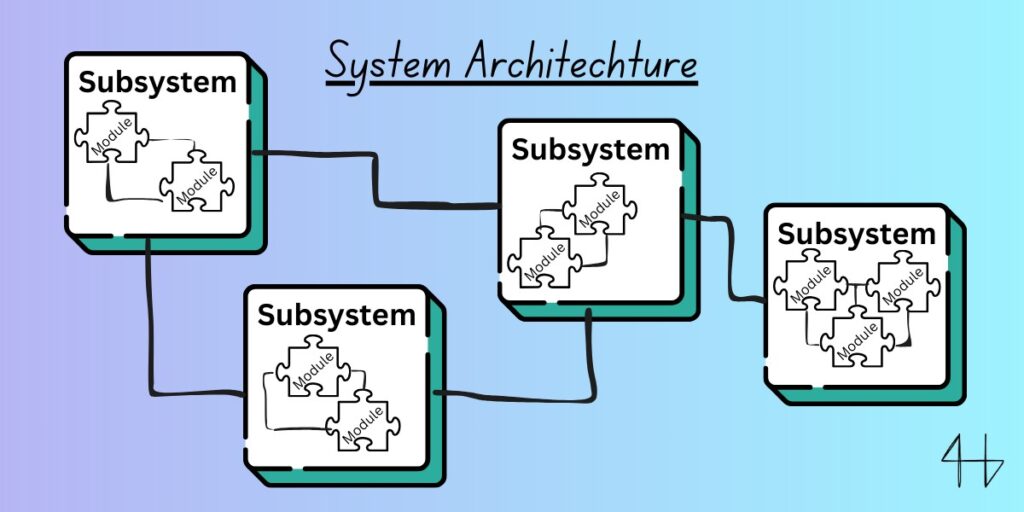 V-Model System Architecture Design