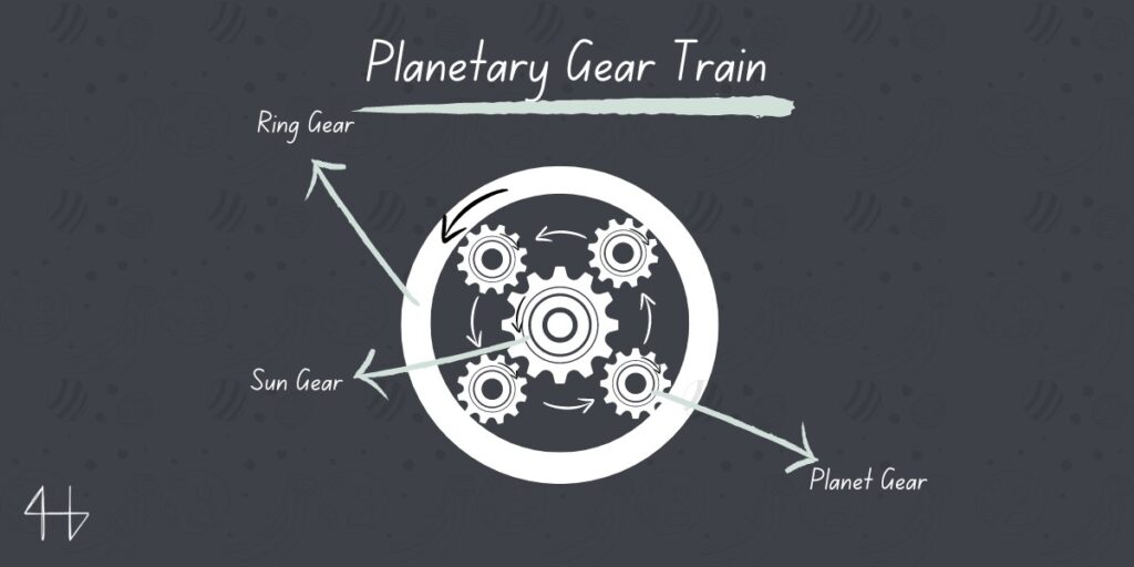 Planetary gear train, epicyclic gear train