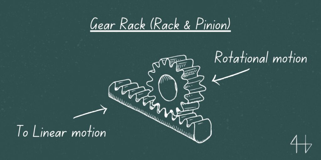 rack and pinion / gear rack