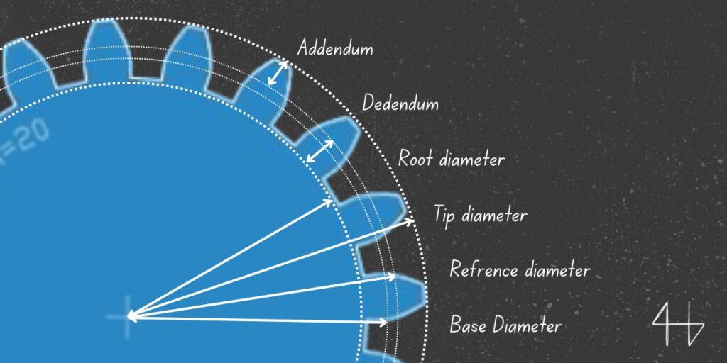 addendum, Dedendum, Root Diameter, Tip Diameter, Reference Diameter, Base Diameter