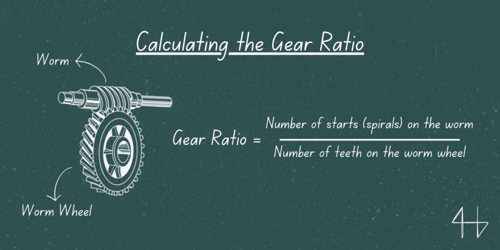 Calculate worm gear ratio