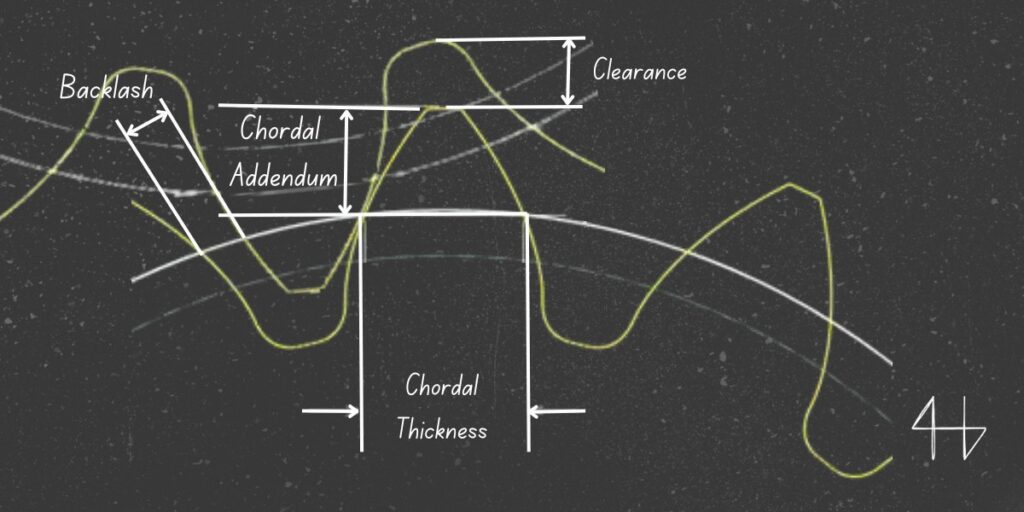 Backlash, Chordal Addendum, Clearance, Chordal Thickness