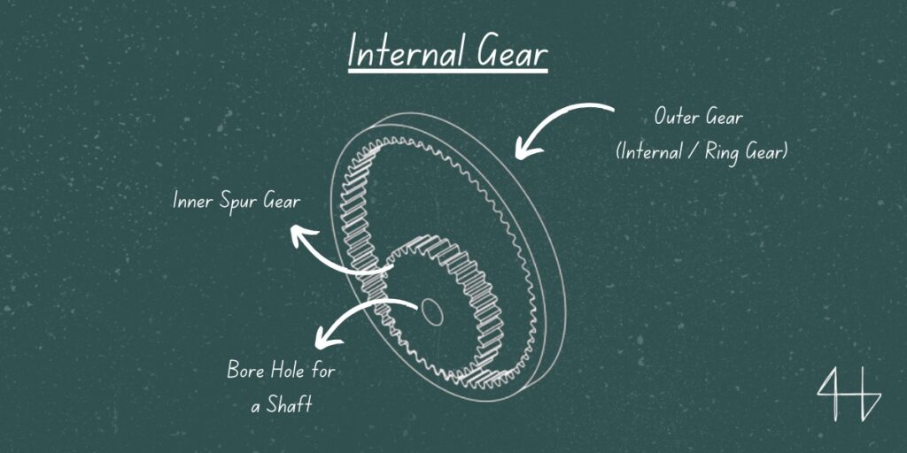 internal gear ring gear