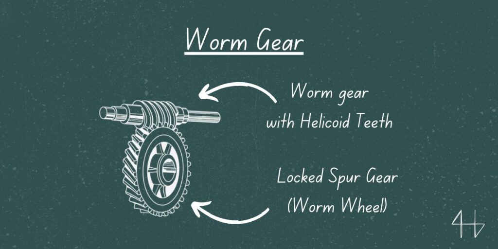 Worm Gear Description