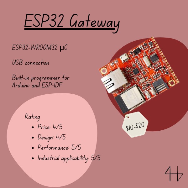 ESP32 Gateway Review