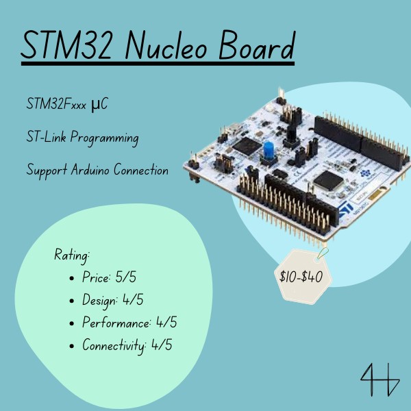 STM32 Nucleo Board Review